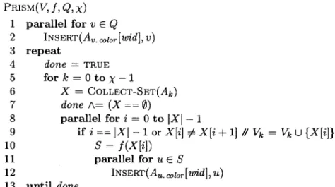 Figure  4-1:  Pseudocode  for  PRISM,  a chromatic  scheduler  for  dynamic  data-graph compu- compu-tations