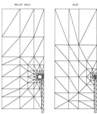 Fig.  4.  Samples of finite element meshes. 