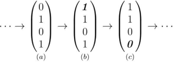 Fig. 1: Illustration of a Boolean trace with three steps. Between a and b, the first gene has been activated, and between b and c, the last one has been deactivated.