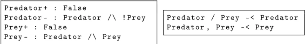 Fig. 3: Most likely PAC-learned activation functions (left pane, where !A stands for ¬A), and corresponding influence model (rigth panel obtained by CNF-DNF conversion), on a single random Boolean trace of length 50 from the standard initial state with pre