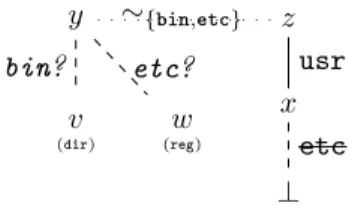 Fig. 8. A conjunctive clauseFor performance reasons, we added two more