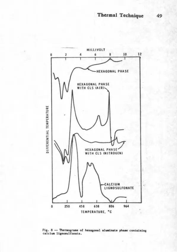 Fig.  8  -  Thermgraas of hexagonal alurinate  p b a e   containing  calcium lianosulfonste