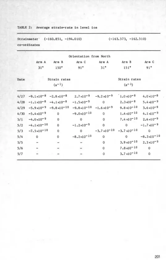 TABLE  2:  Average  strain-rate  i n  l e v e l   i c e  