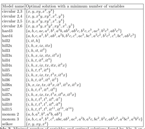Table 2. Minimal number of variables and optimal solutions found by Alg. 2 on our benchmark of QTP instances (Table
