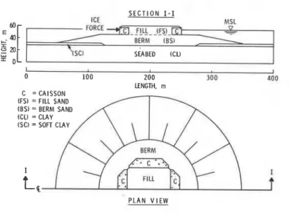 Figure 2.  Finite element  mesh for plane-strain  analysis 