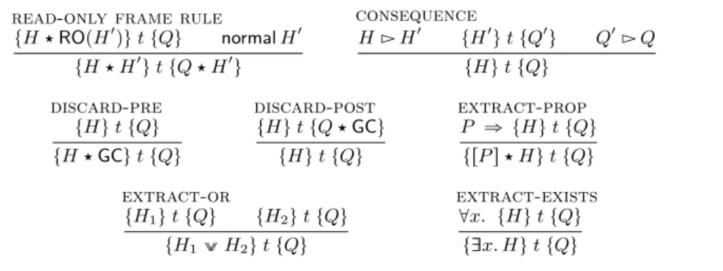 Fig. 4. Reasoning rules (structural)