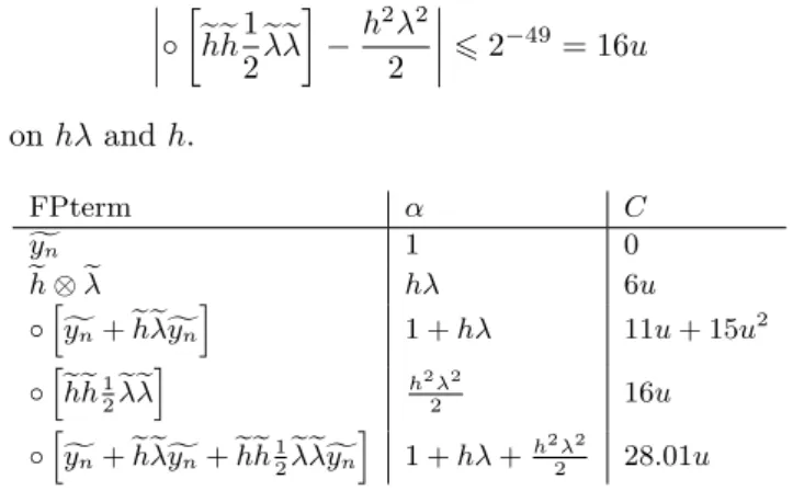 Figure 3: Steps for the local round-off error bound of RK2.