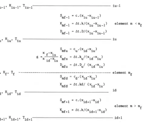 Figure  2  :  Mfinition of mesh parameters 