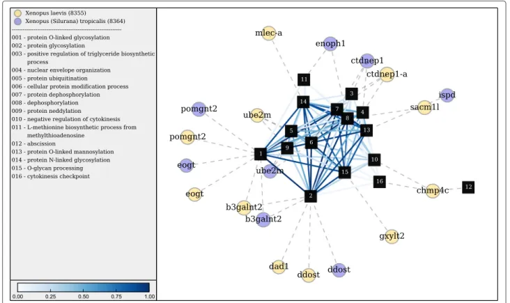 Fig. 3 Gene set visualization. htsint was used to visualize a gene set that is produced in the tutorial section of the documentation