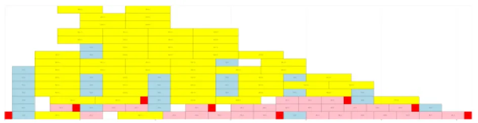 Figure 3: n = 8. ALAP schedule without resource limitations on 8 × 8 tiles with 1,3,3,6 weights.