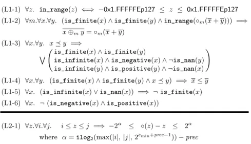 Fig. 2: Overview of axioms from L1 and L2 needed to prove the example.