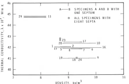 Fig.  2.  Thermal  c o n d u c t i v i t i e s   of  two  specimens  s e p a r a t e d   by  paper  septum