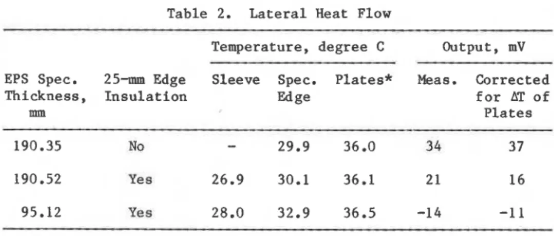 Table  2.  L a t e r a l   Heat  Flow 