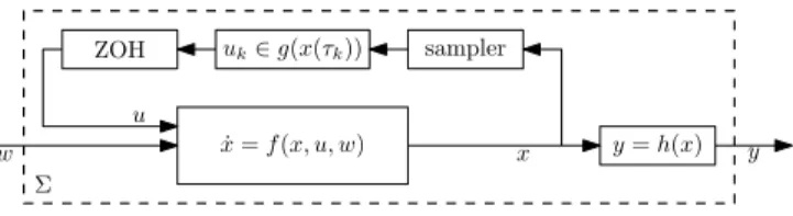 Fig. 2. Sampled-data system