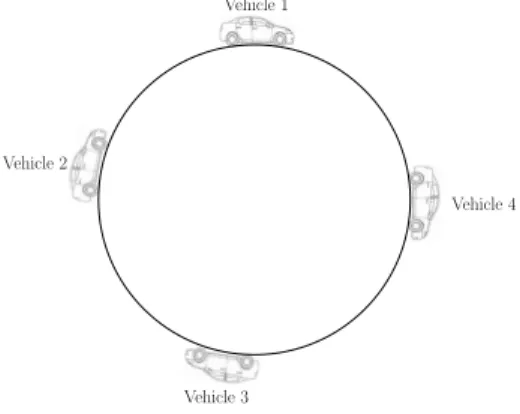 Fig. 3. A platoon of 4 vehicles on a circular road