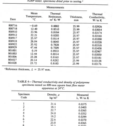 TABLE 3-  Thermal resistance of  357-154A/E  medium-density glass fiber  specimens  (GHP  tests), specimer~s dried prior  to testing.&#34; 