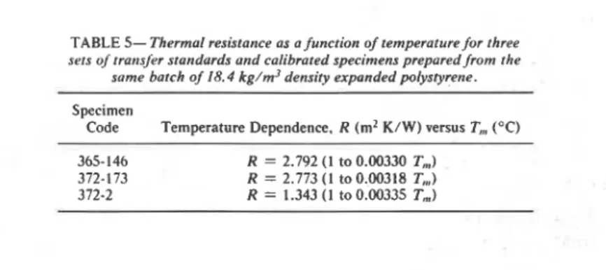 TABLE 5-  Thermal resistance as a function  of  temperature for  three  sets  of  rransJkr standards  and calibrated specimens prepared from  the 