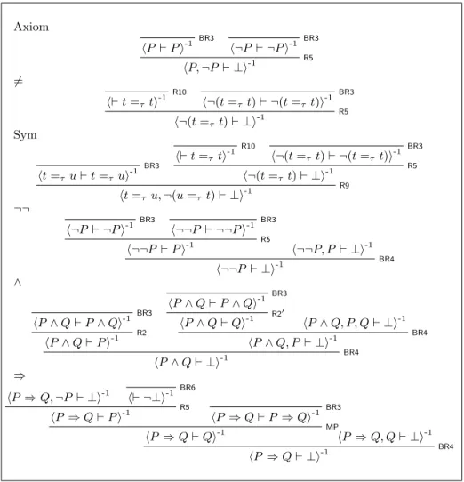 Fig. 6. Translations of LLproof Rules into B Proof System (part 1)