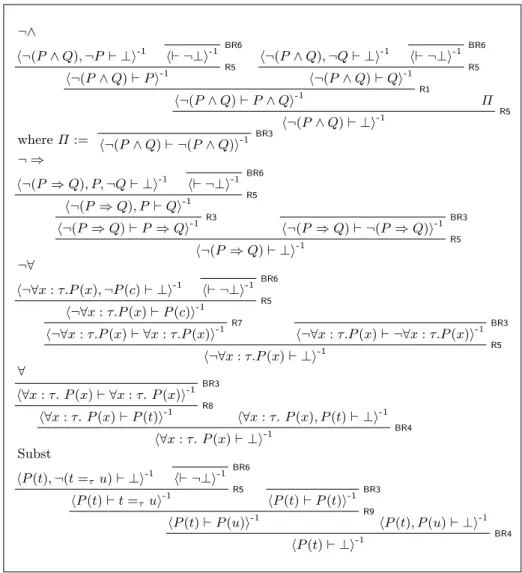 Fig. 7. Translation of LLproof Rules into B Proof System (part 2)