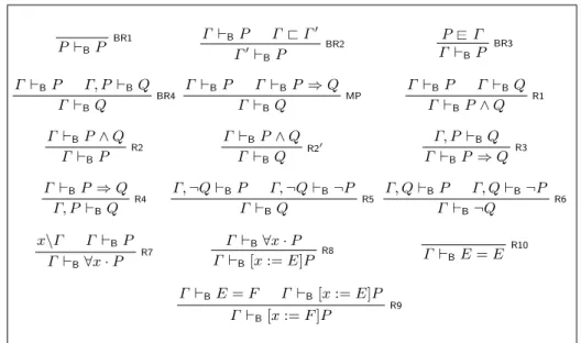 Fig. 1. The Proof System of the B Method