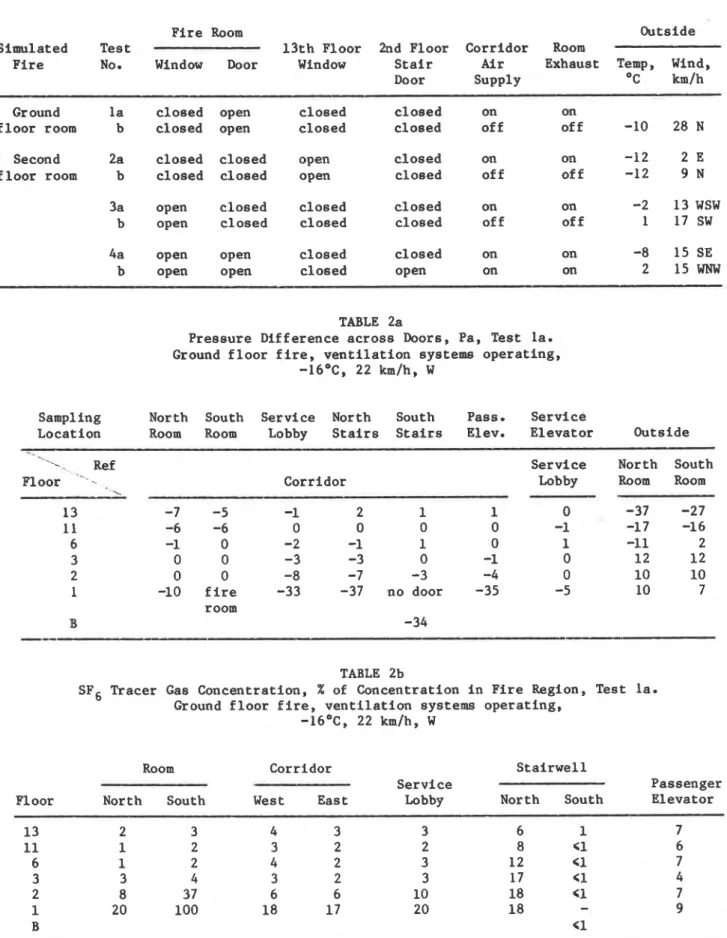 TABLE  1  Test  Conditions 