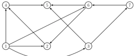 Figure 3: A graph G 2 without perfect matching.