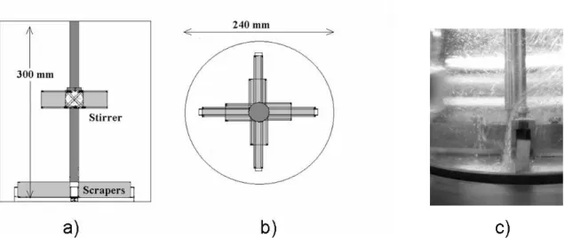 Figure 3a). Side view of the crystalliser. b). Top view of the crystalliser. c). Sideway  view of the real scraper geometry.