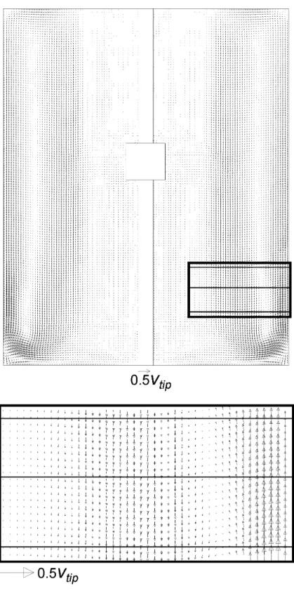Figure 6. a) Time averaged velocity vectors of the flow field inside the scraped heat  exchanger crystalliser