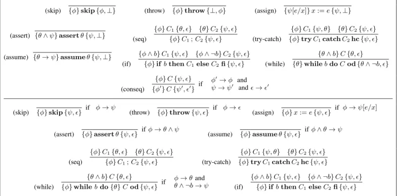 Fig. 4: Systems H (top) and Hg (bottom)