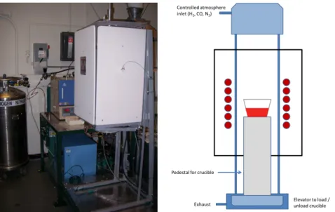 Figure 2-1: Photograph, left, and schematic, right, of the custom designed vertical tube furnace.