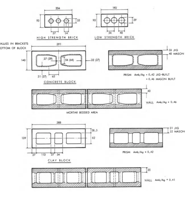 Figure  1.  Unit  dimensions  and  mortar-bedded  a r e a  