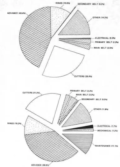 Fig. 5  Cutter position  versus  changes  from  chainage 450.85 to  690.71 m 