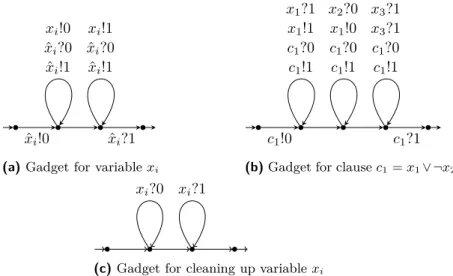 Figure 3 Gadgets used in the proof of Lemma 3.16