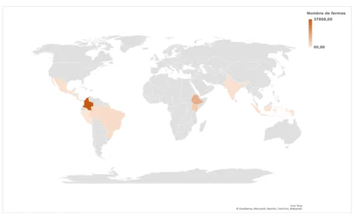 Figure 2 : Approvisionnement de Nespresso par  pays par rapport aux nombres de fermes