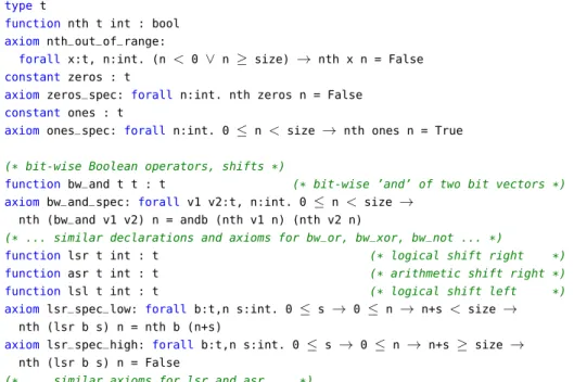 Fig. 4. Generic theory for bit vectors: core, bit-wise Boolean operators and shifts