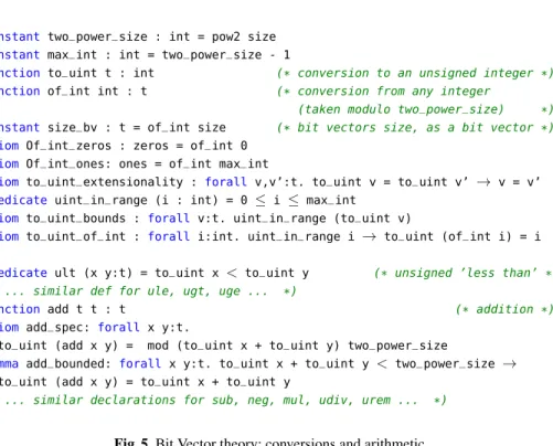 Fig. 5. Bit Vector theory: conversions and arithmetic