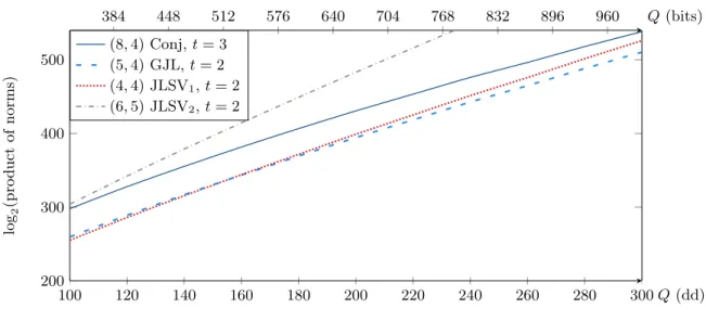 Fig. 4. Polynomials for F p 4 .