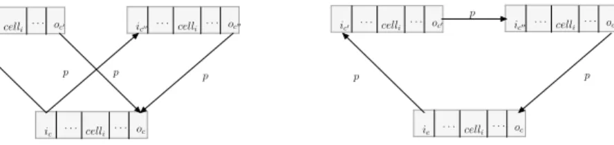 Fig. 1. Existential (left) and universal (right) gadgets