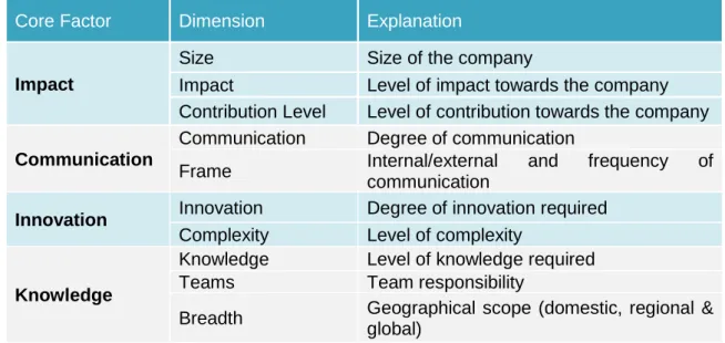 Table 4 : Mercer’s International Position Evaluation 