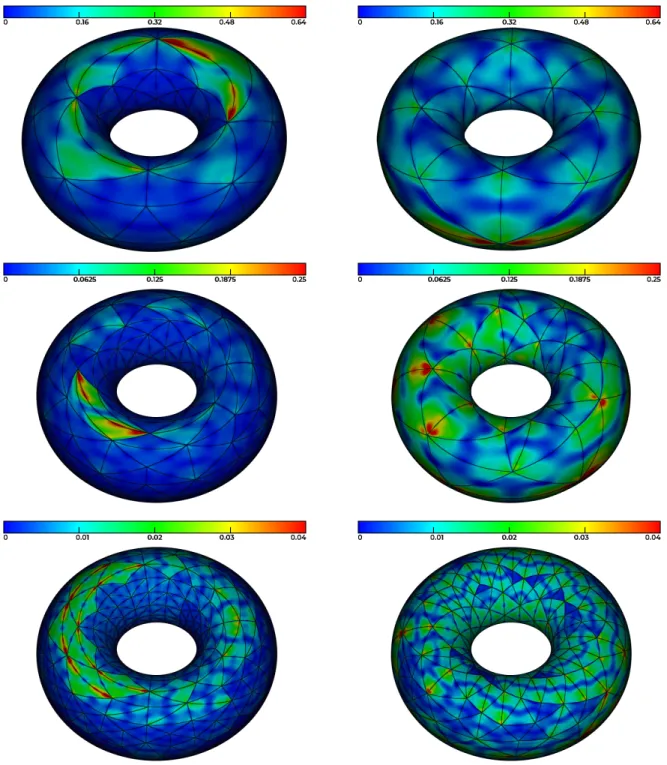 Figure 6: P 2 meshes generated with a P 1 -metric (left) and P 2 -metric (right) for various error levels: 0.5 (top), 0.2 (middle), 0.03 (bottom)