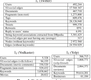 Figure 4: Statistics on our instances.