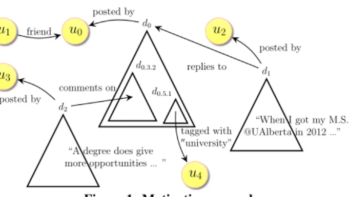 Figure 1: Motivating example.