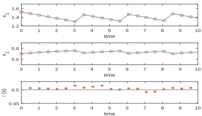 Fig. 1. Safety controller for the symbolic model(dark gray: