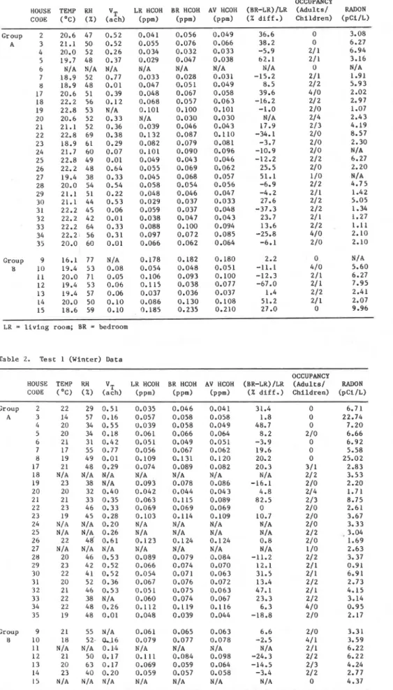 Table  3.  T e s t   2  (Summer)  Data 