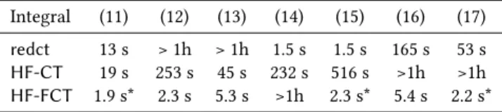Table 1 Comparative timings on several instances of creative telescoping.