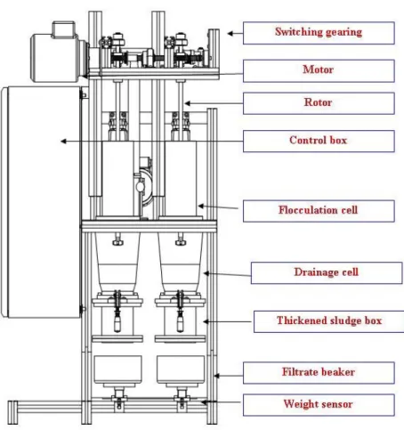 Figure 1: Sludge flocculation device (“bootest”) 