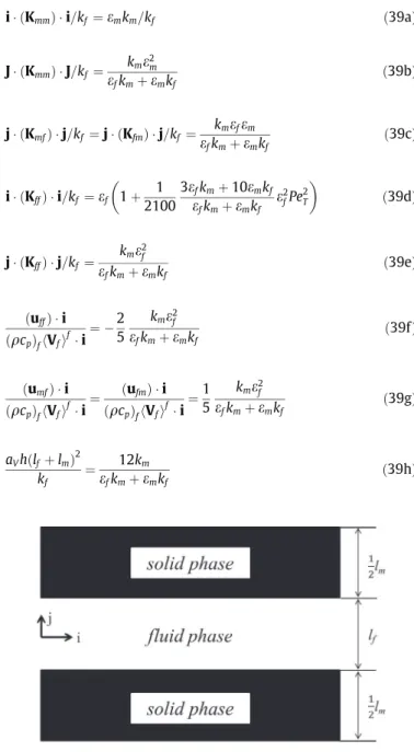 Fig. 2. Unit cell of a stratified system.