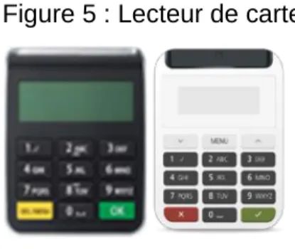 Figure 5 : Lecteur de carte 