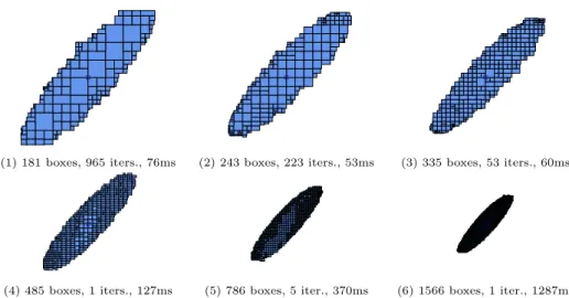 Fig. 11. Inductive-invariant refinement, using 6 rounds of tightening, reachability checking, shell peeling, resplitting, and the algorithm from Fig