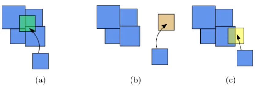 Fig. 3. Examples of boxes that should be (a) kept, (b) discarded, or (c) split, based on the intersection of each box’s image with the other boxes.